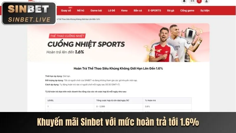 Khuyến mãi Nổ Hũ hấp dẫn